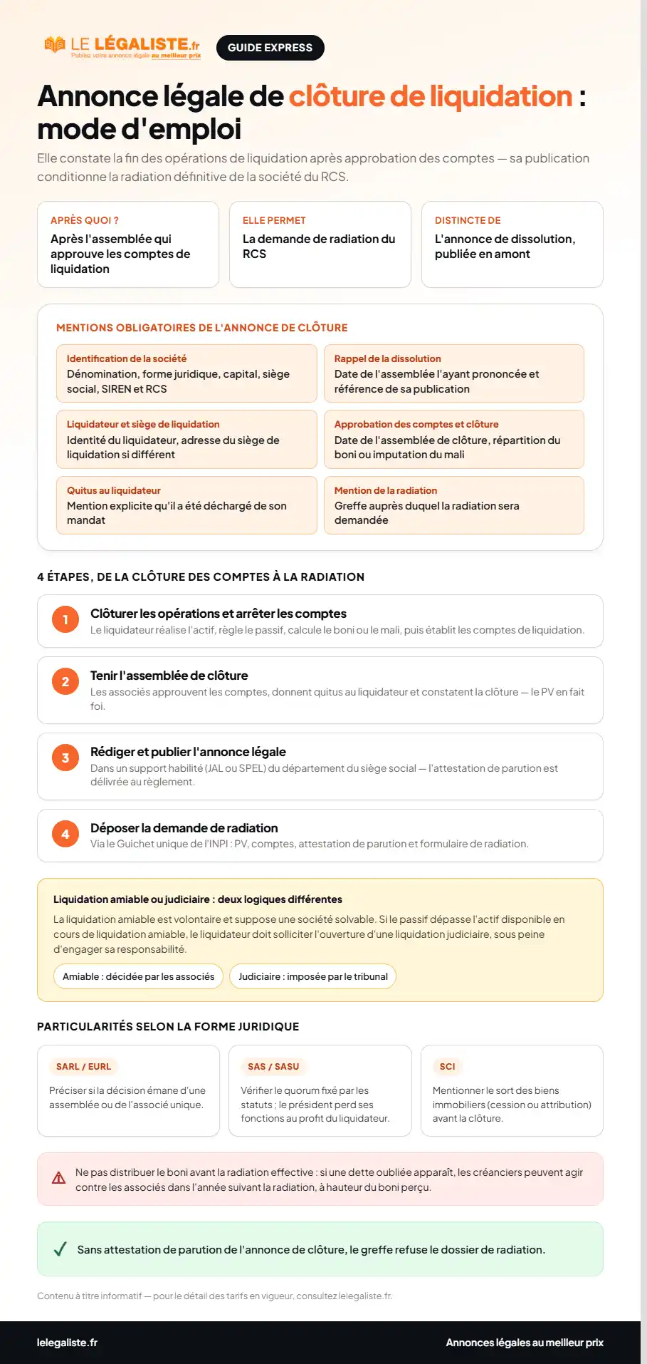 Guide express : comment publier une annonce l&eacute;gale de cl&ocirc;ture de liquidation de soci&eacute;t&eacute; - mentions obligatoires, tarif et &eacute;tapes de la proc&eacute;dure