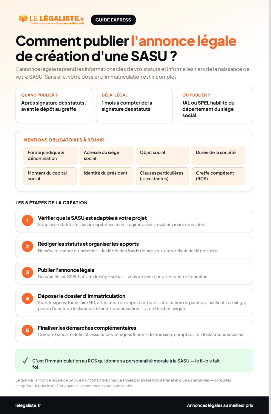 Guide express : comment publier une annonce légale de création de SASU - délai légal, mentions obligatoires et 5 étapes de la création
