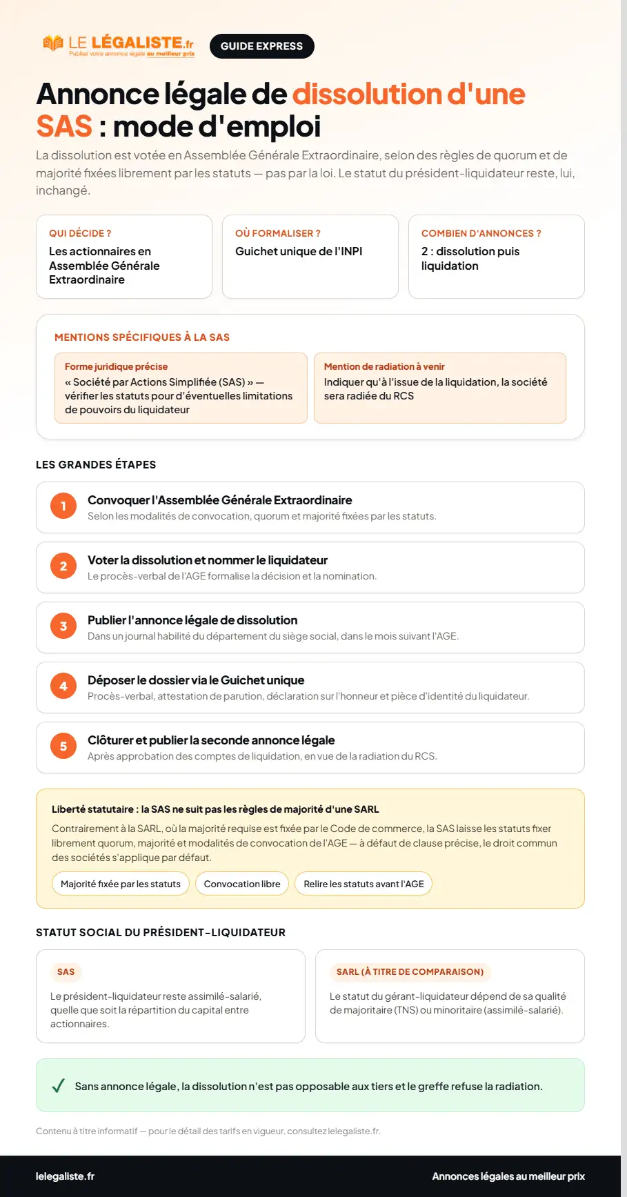 Guide express : comment publier une annonce légale de dissolution de SAS - liberté statutaire, statut du président et 5 étapes de la procédure